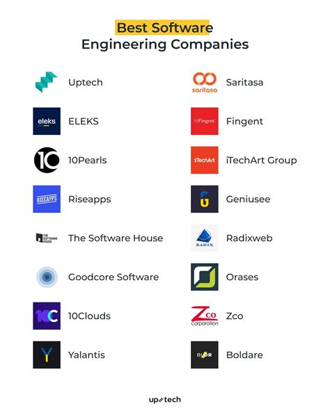 15 Best Software Engineering Companies For Outsourcing