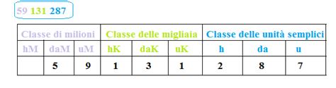 I Grandi Numeri Programma Matematica Quarta Elementare