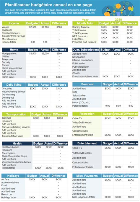 Top 10 des modèles de budget annuel avec des échantillons et des exemples