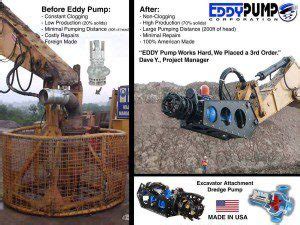 Excavator Mounted Dredge Pump Attachment Eddy Pump