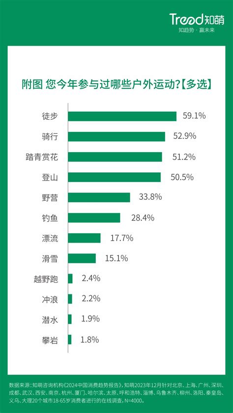 万字必读，2024中国10大消费趋势 36氪