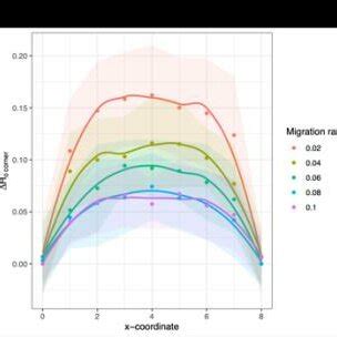 Spatial distribution of differences in observed heterozygosity í µí