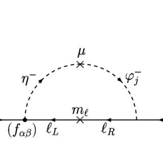 The 2-loop Feynman diagram for the generation of neutrino masses in the ...