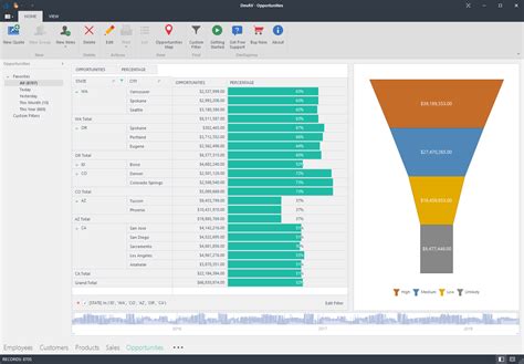 Chart Control For Winforms Visual Studio Marketplace