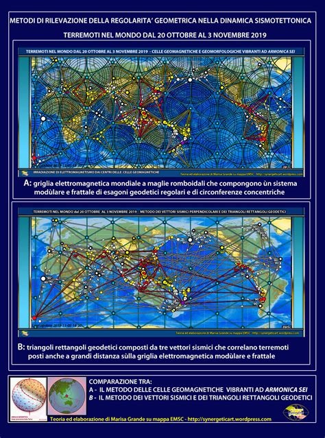 Dinamica Sismotettonica Mondiale Teoria Delle Celle Geomorfologiche