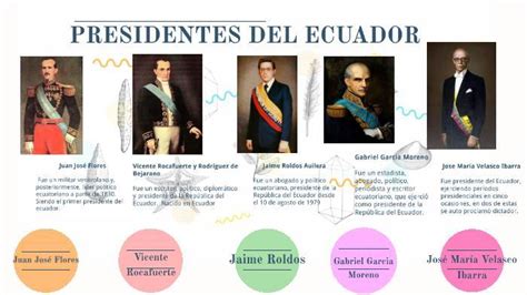 Cu Les Fueron Los Presidentes Del Ecuador Desde El A O Hasta El