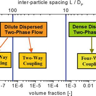 PDF Numerical Methods For Dispersed Multiphase Flows