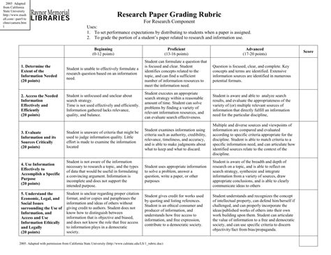 Research Paper Grading Rubric