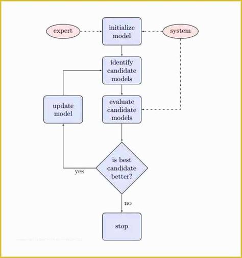 Free Visio Flowchart Templates Of Sample Flow Chart Template Free ...