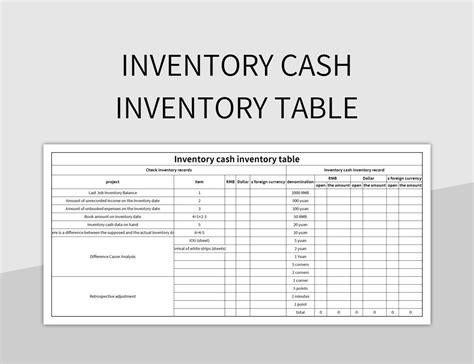 Inventory Cash Inventory Table Excel Template And Google Sheets File