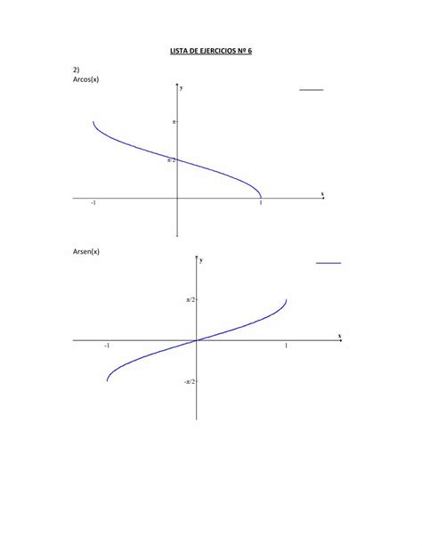 Pdf Soluci N Ej Func Trigonom Tricas Dokumen Tips