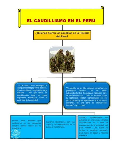 Descubre El Mapa Del Peru Diciembre Ceficperu Org