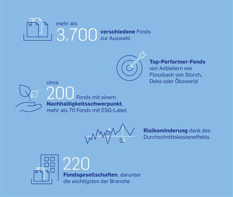 Fonds Sparplan Dwpbank