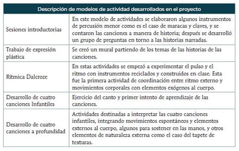 La Canci N De Contenido Acumulado Cca Como Estrategia Para El