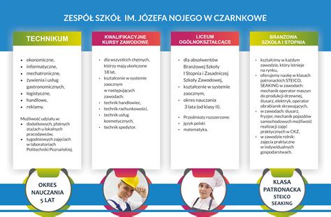 Oferta Edukacyjna Na Rok Szkolny Zesp Szk Im J Zefa