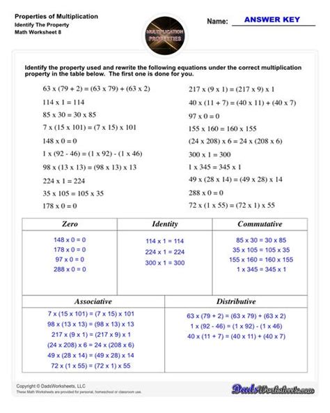 Multiplication Property