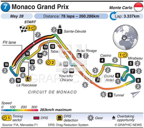 F Monaco Grand Prix Circuit Infographic