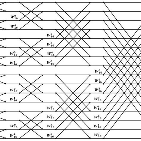 16-point DIT FFT algorithm diagram. | Download Scientific Diagram