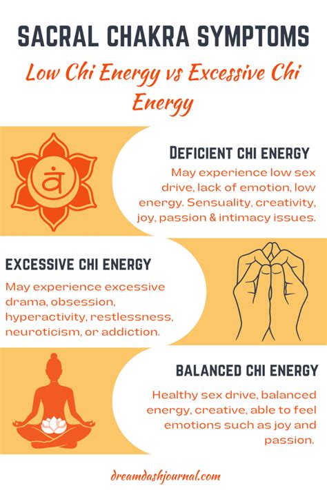 Sacral Chakra Affirmations To Heal Open Balance Energy