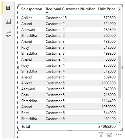 Power Bi Drillthrough How To Use Drillthrough Filter In Power Bi