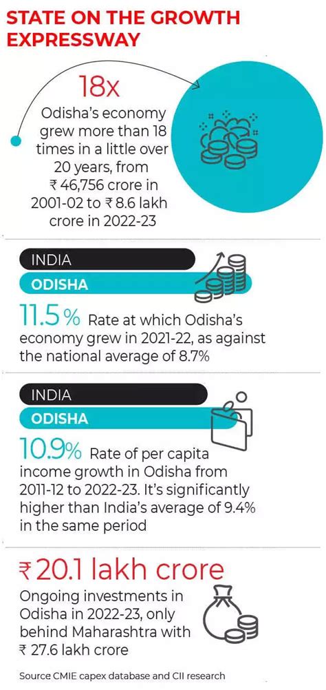 What Indias Once Poorest District Looks Like Today