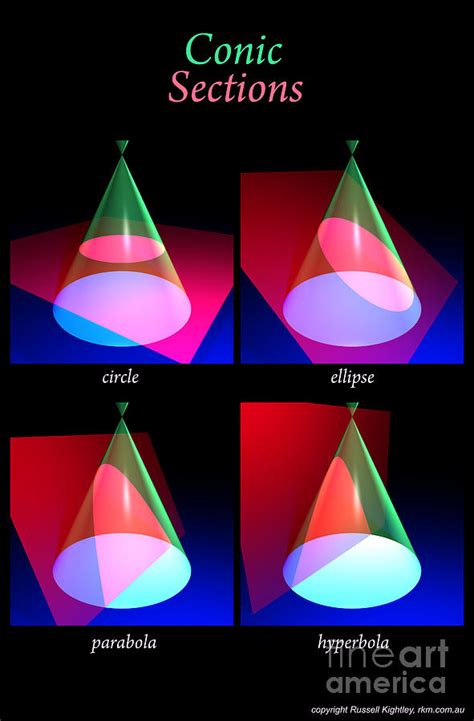 Conic Sections Poster Digital Art by Russell Kightley - Fine Art America