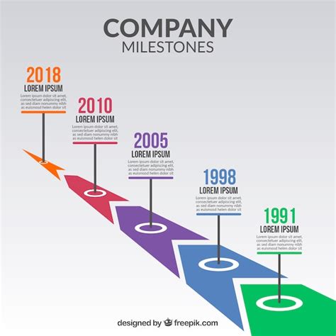 Company Milestone Template