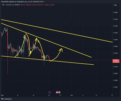 Binance Xrpusdt Chart Image By Haluktatar Tradingview