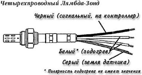 Лямбда зонд тойота распиновка проводов