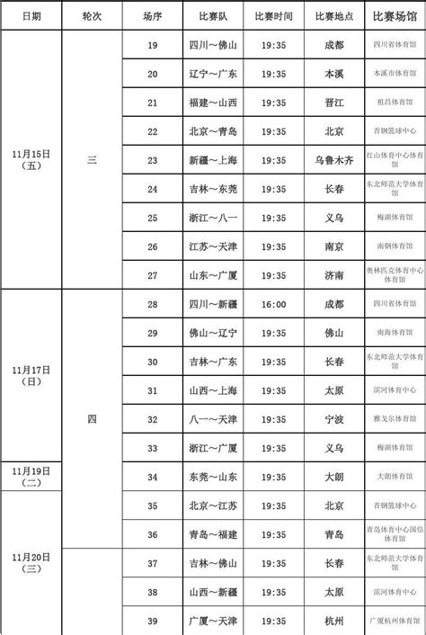 Cba20132014赛季赛程表word文档在线阅读与下载无忧文档