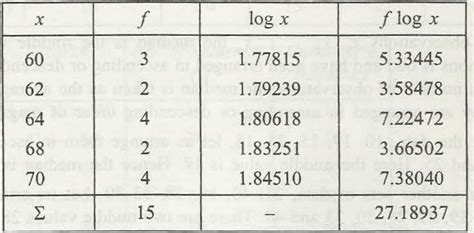 Explanation of Geometric Mean