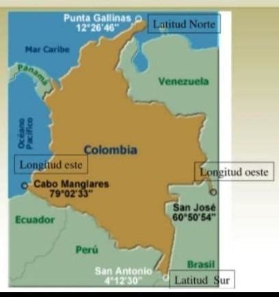 Dibujar El Mapa De Colombia Y Ubicar Los Puntos Extremos Limitesy Si Me