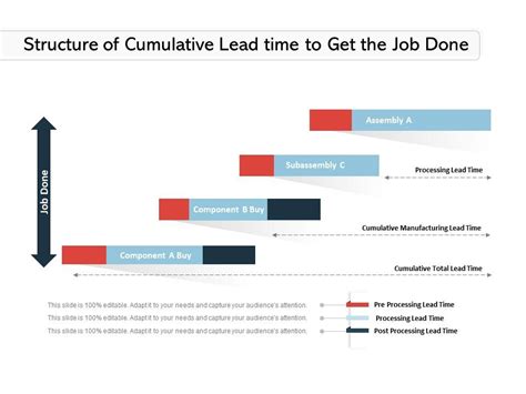 Total Lead Time Formula