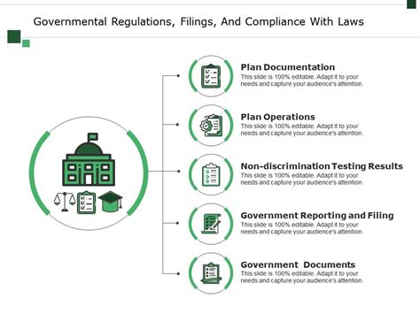 Governmental Regulations Filings And Compliance With Laws Ppt Diagrams