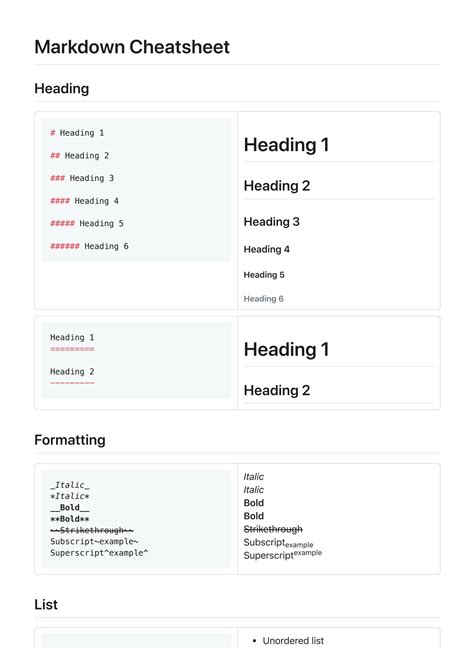 Solution Cheatsheet Studypool