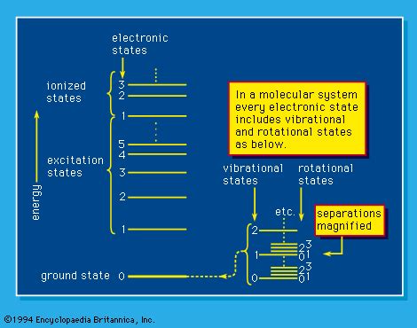 Radiation | Definition, Types, Effects, & Facts | Britannica