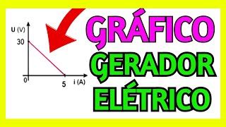 GRÁFICO DE CURVA CARACTERÍSTICA DO GERADOR ELÉTRICO E Doovi