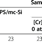 Evolution Of The Effective Minority Carrier Lifetime Of The Mc Si After