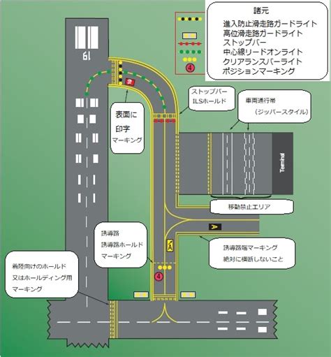 空港の滑走路ライト