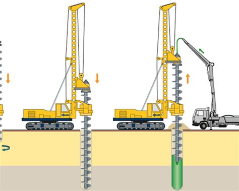 PTP Alliance • Piling works