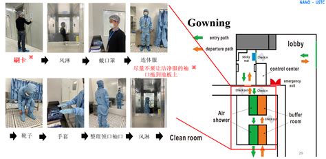 洁净室进出规范流程示范