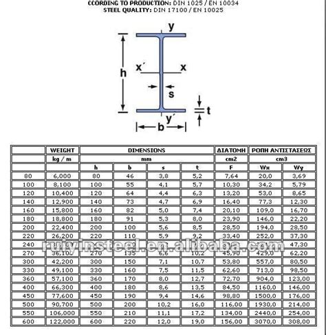 European Standard I Beam Ipn Beam Ipe Q235ss400s235jr Upn I Beam