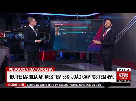 Datafolha em Recife Marília Arraes tem 55 dos votos válidos João