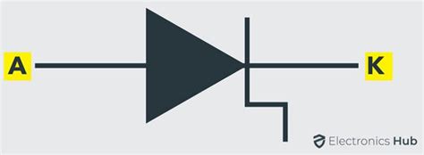 Different Types Of Diodes Their Circuit Symbols Applications Atelier