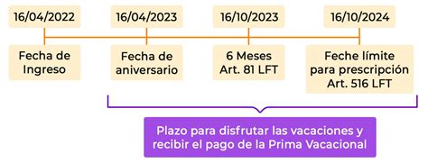 ContaDIGITAL Blog de temas fiscales SAT México