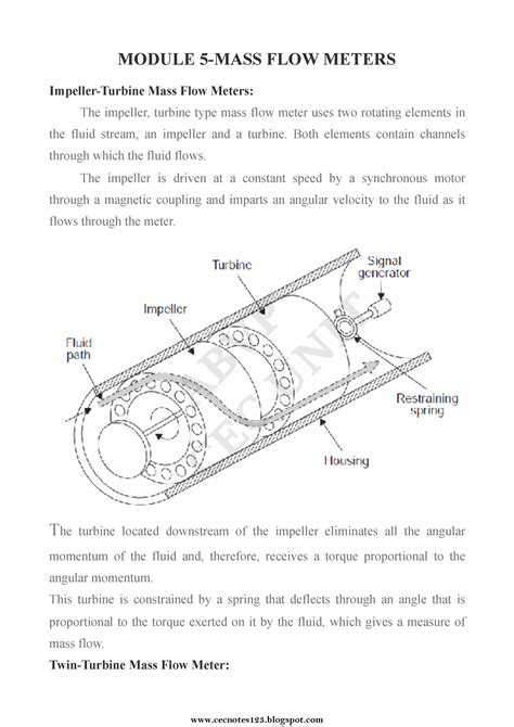 Ii Mod 5 Lecture Notes 11 Module 5 Mass Flow Meters Impeller Turbine Mass Flow Meters The