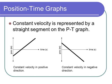 Velocity Time Graph And Position Time Graphs