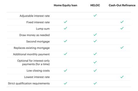 home refinance  home equity loan key differences