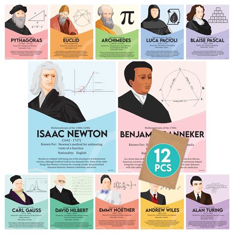 Famous Mathematicians Poster