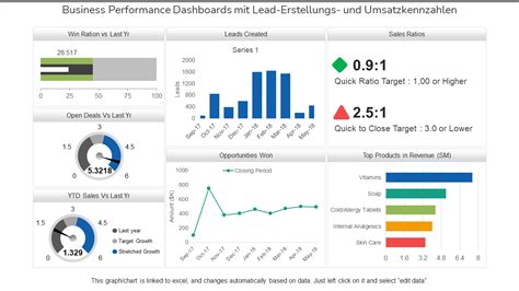 Top Beispiele F R Business Performance Dashboards Mit Vorlagen Und